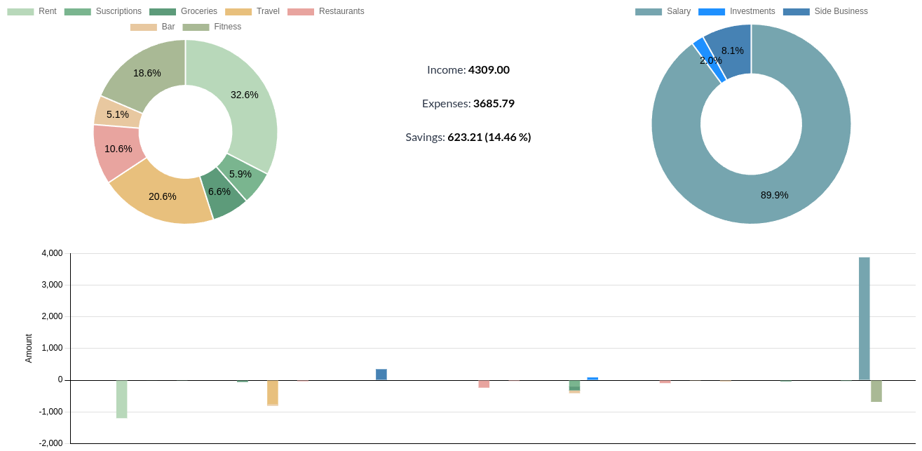 Finance Tracker Dashboard